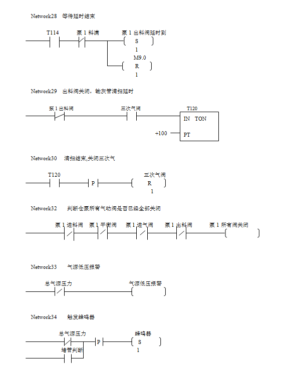 單倉泵運行邏輯及最小系統控制梯形圖 單倉泵運行邏輯及最小系統控制梯形圖